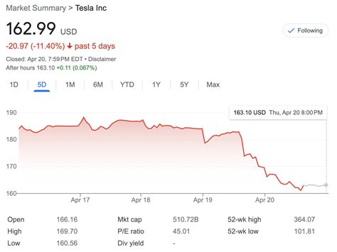 ecrff stock price today